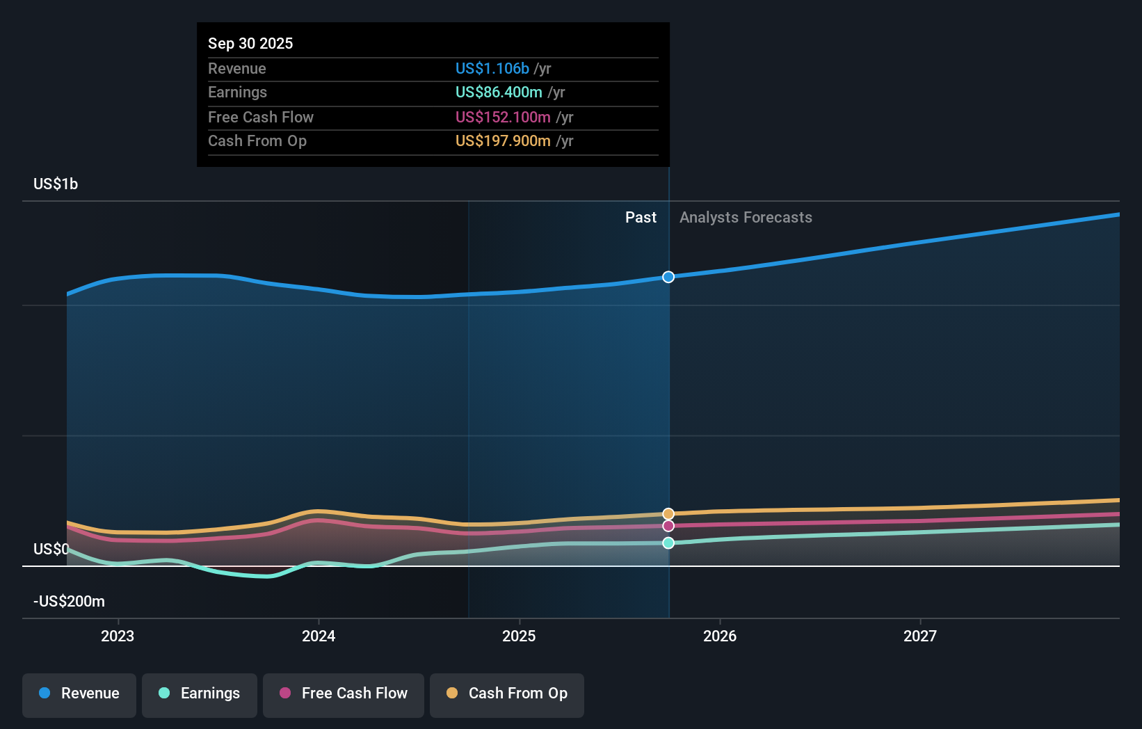 earnings-and-revenue-growth