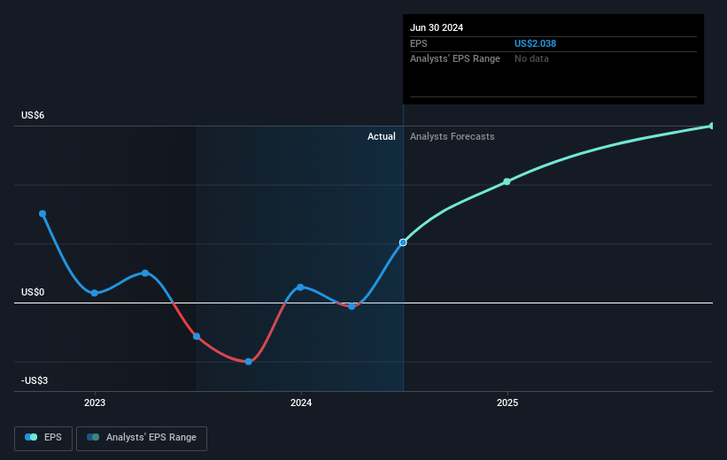 earnings-per-share-growth