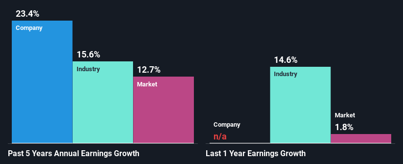 past-earnings-growth