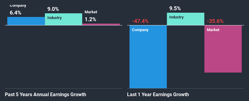 past-earnings-growth