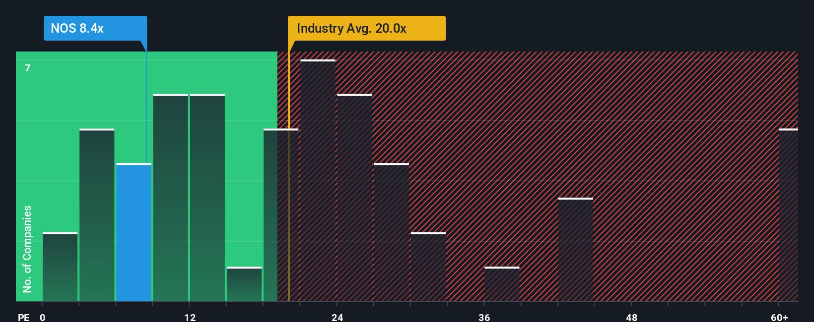 pe-multiple-vs-industry