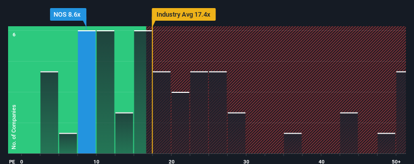 pe-multiple-vs-industry