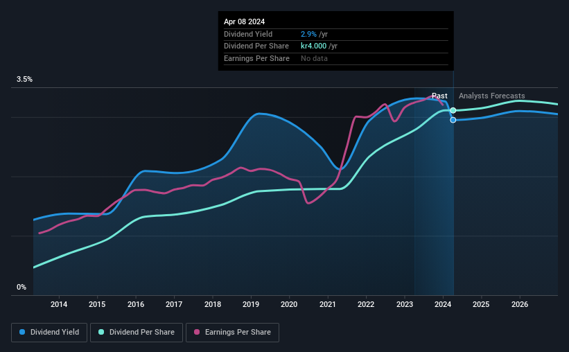 historic-dividend