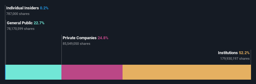 ownership-breakdown