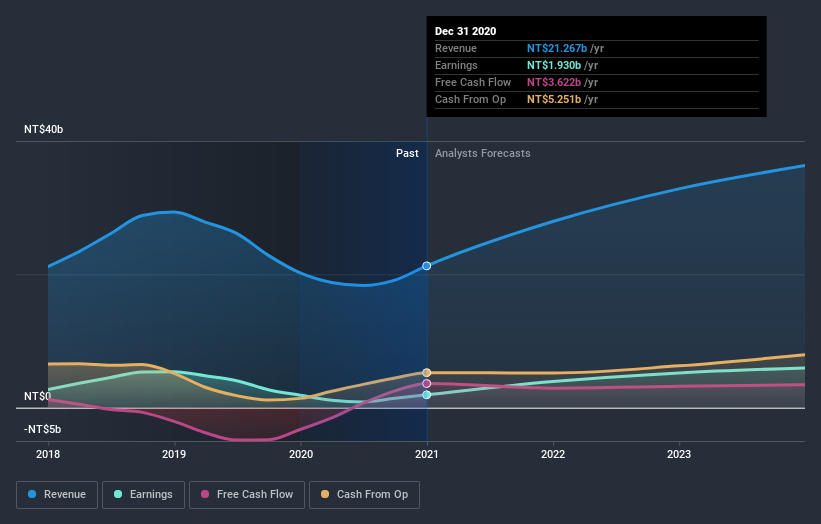 earnings-and-revenue-growth