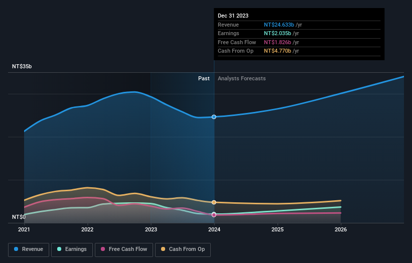 earnings-and-revenue-growth