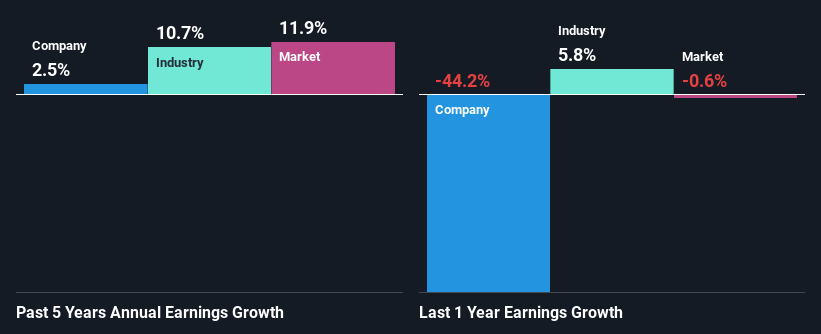 past-earnings-growth