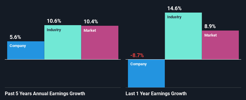 past-earnings-growth