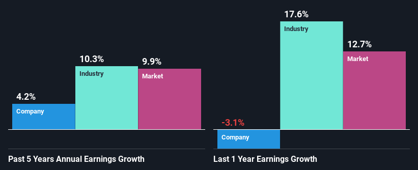 past-earnings-growth