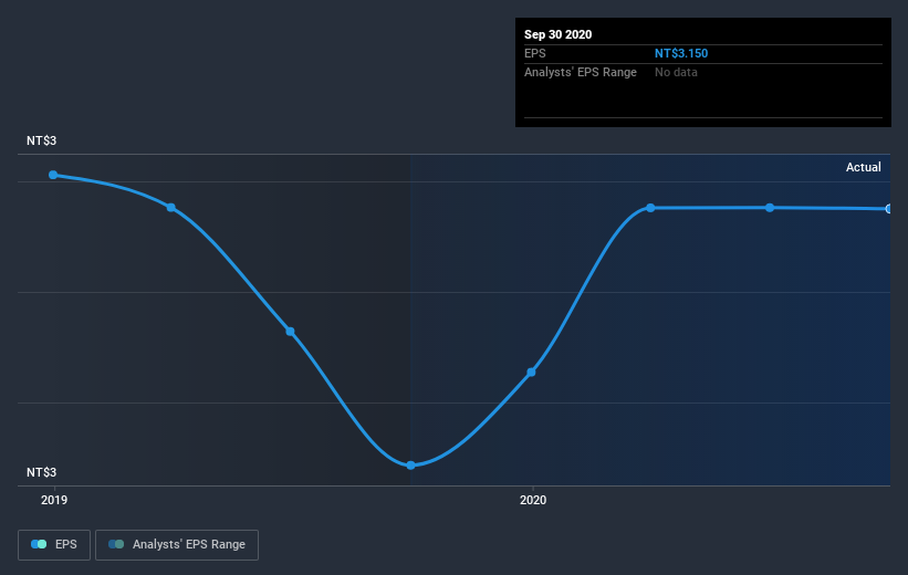 earnings-per-share-growth