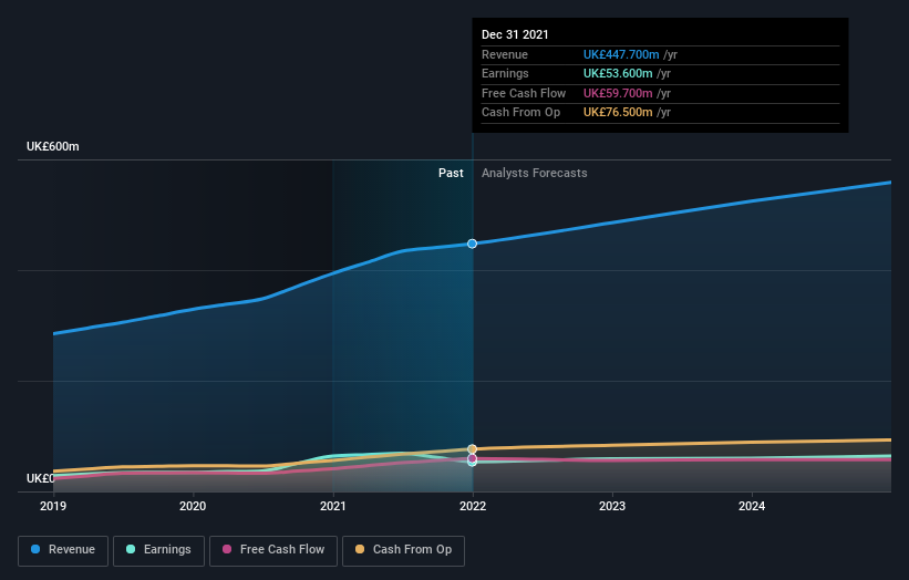 earnings-and-revenue-growth