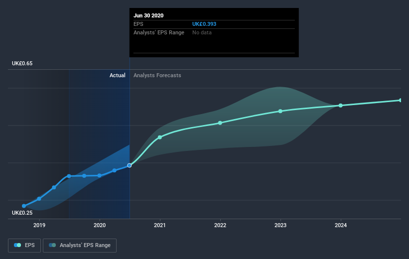 earnings-per-share-growth