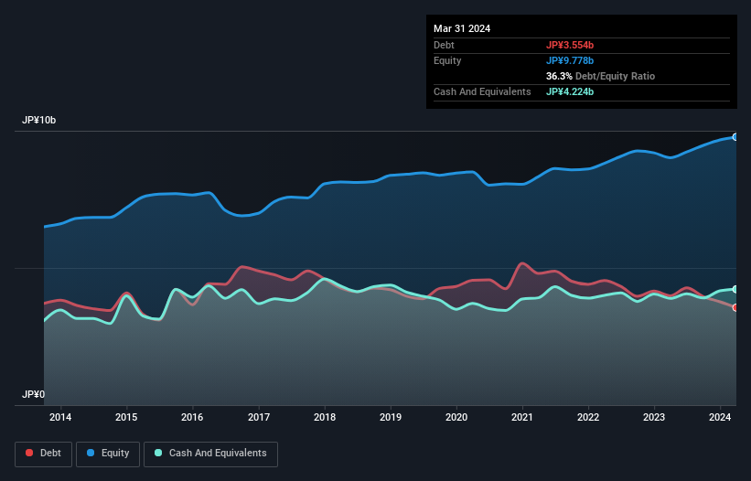 debt-equity-history-analysis