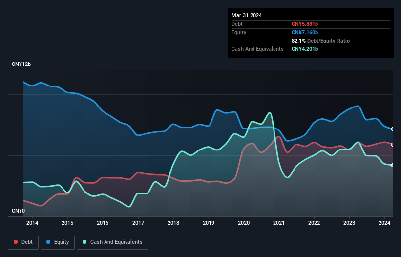 debt-equity-history-analysis