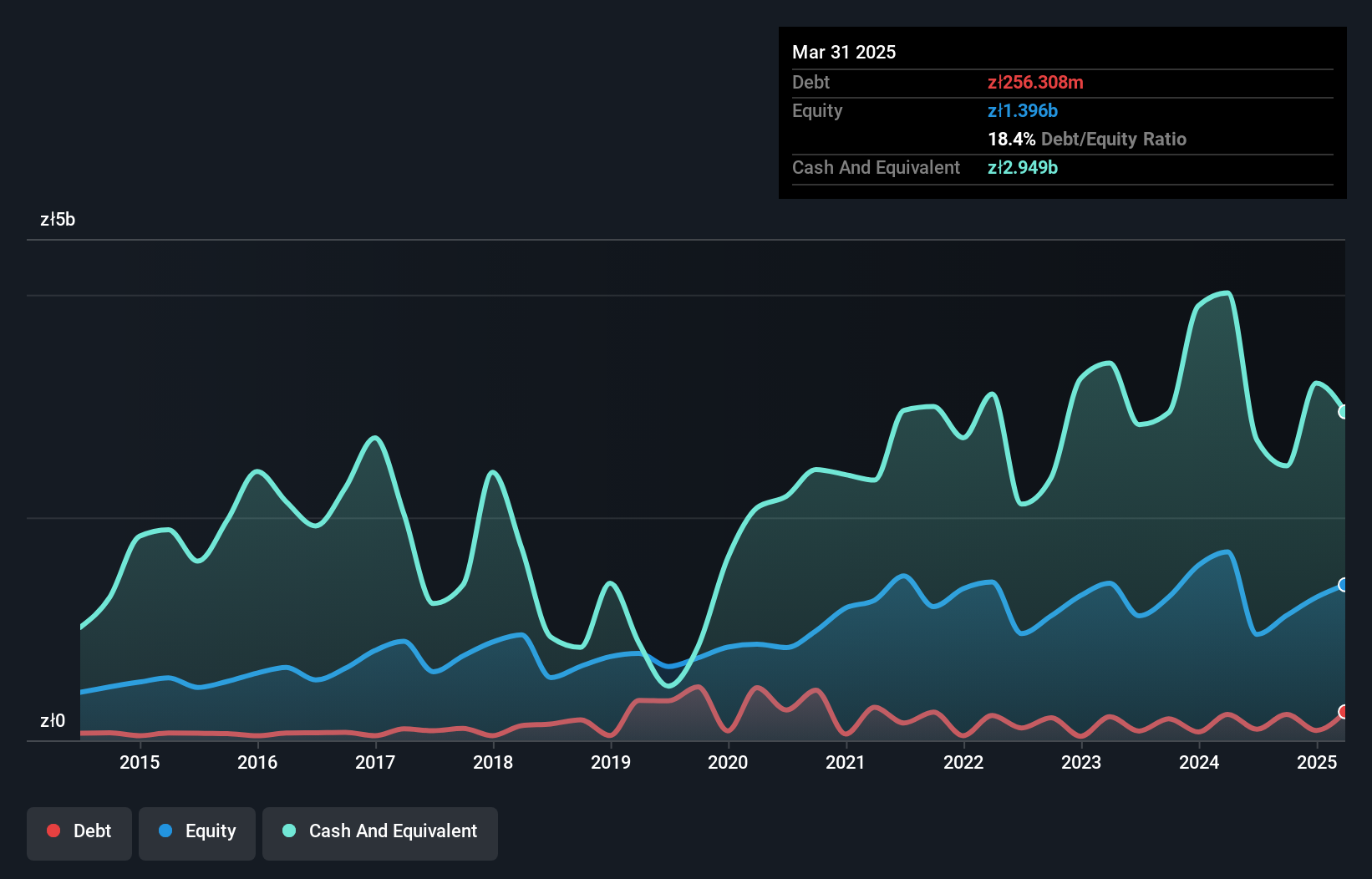 debt-equity-history-analysis