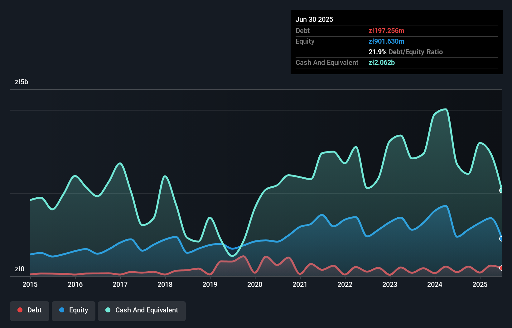 debt-equity-history-analysis