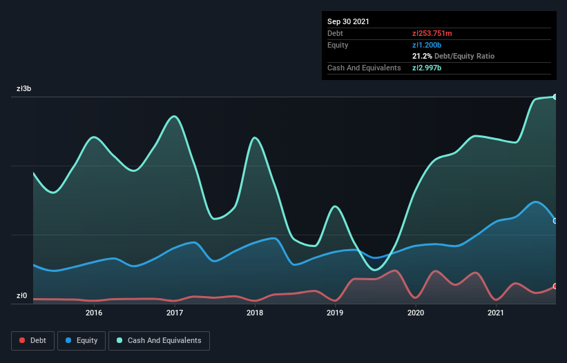 debt-equity-history-analysis