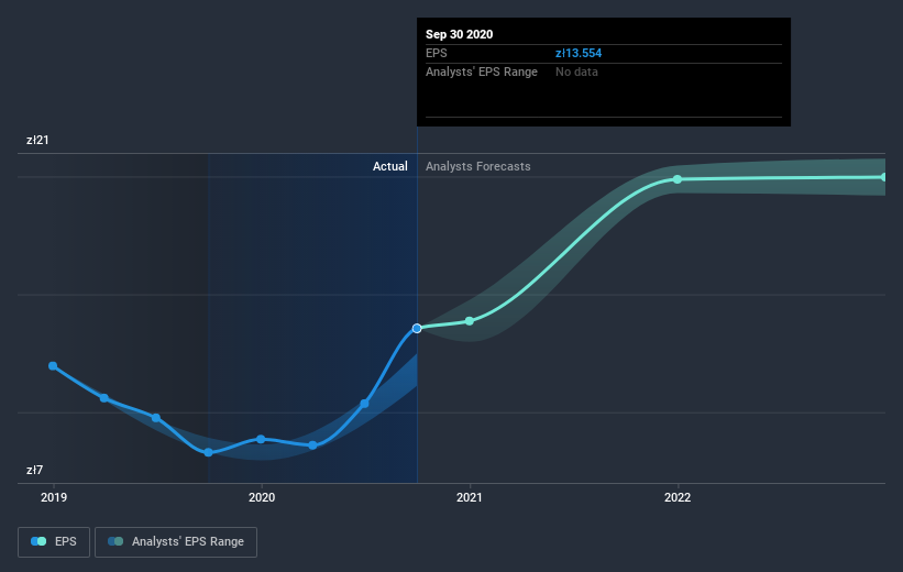 earnings-per-share-growth