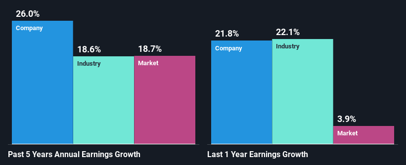 past-earnings-growth