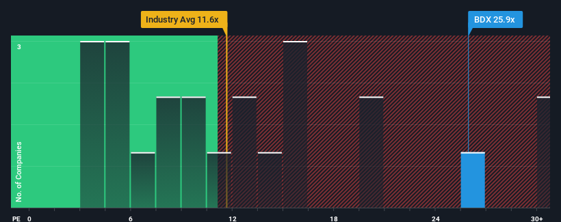 pe-multiple-vs-industry
