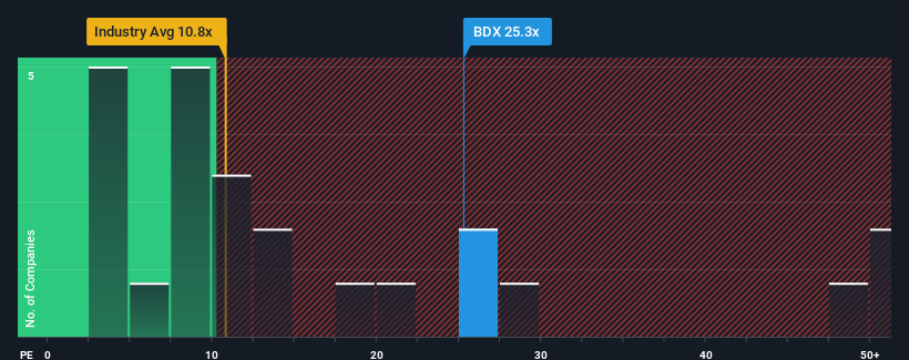 pe-multiple-vs-industry