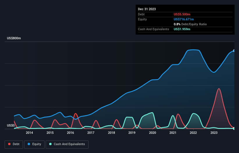 debt-equity-history-analysis