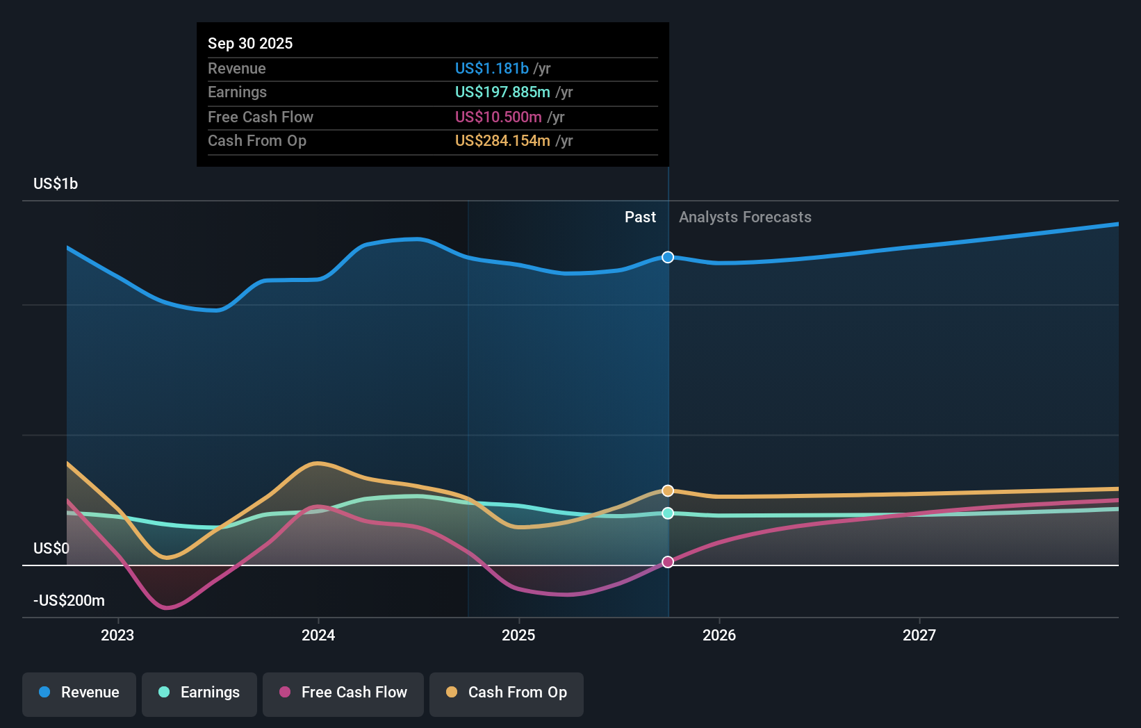 earnings-and-revenue-growth