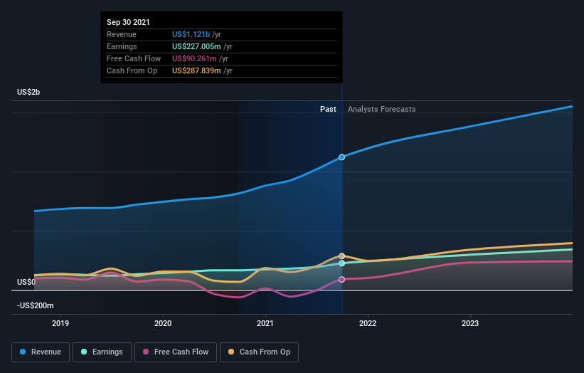 earnings-and-revenue-growth