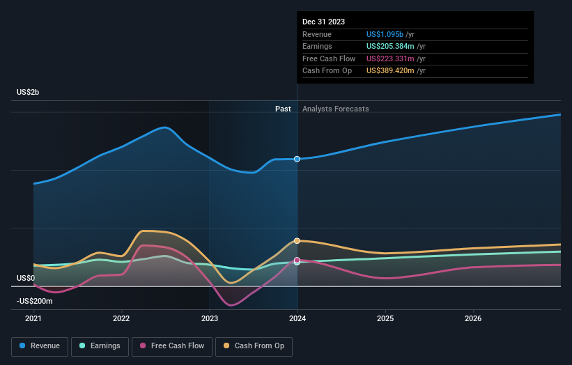 earnings-and-revenue-growth