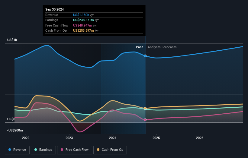 earnings-and-revenue-growth