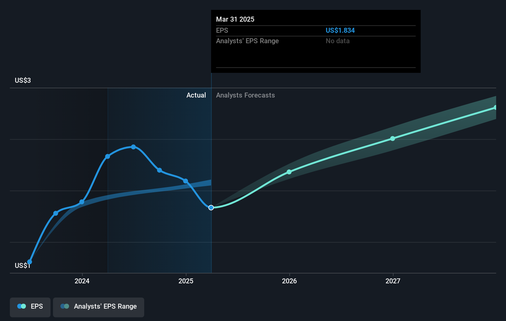 earnings-per-share-growth