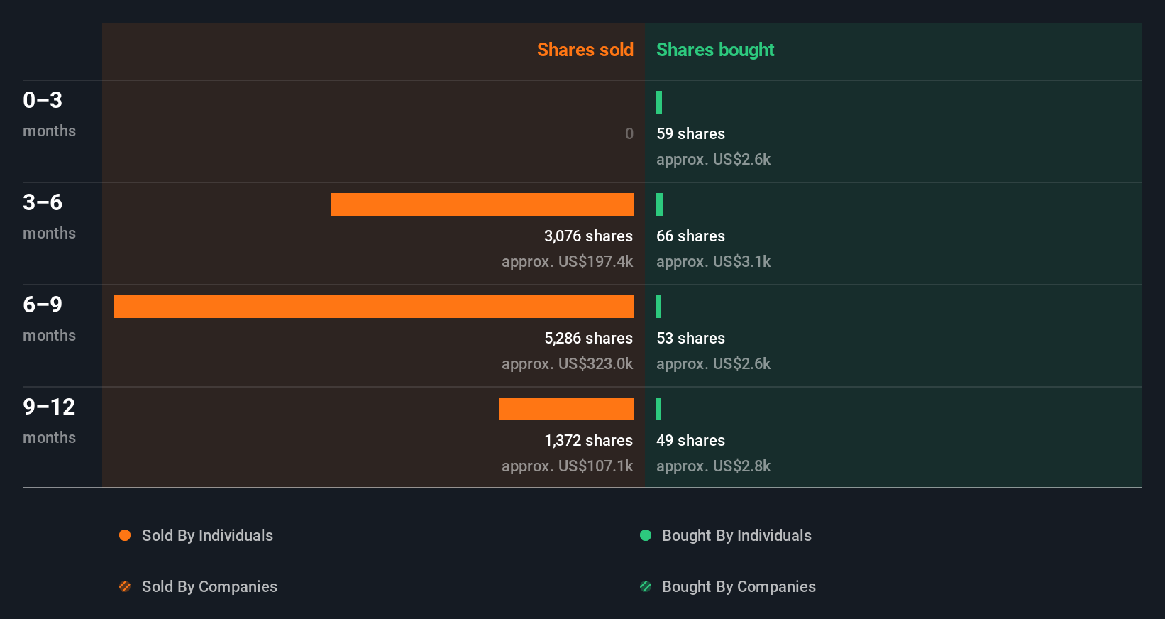 insider-trading-volume
