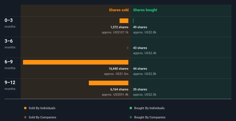 insider-trading-volume