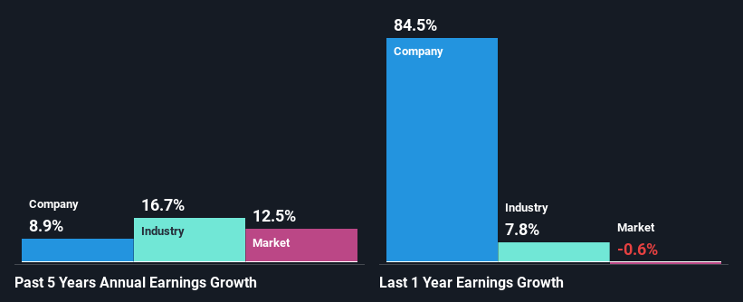 past-earnings-growth