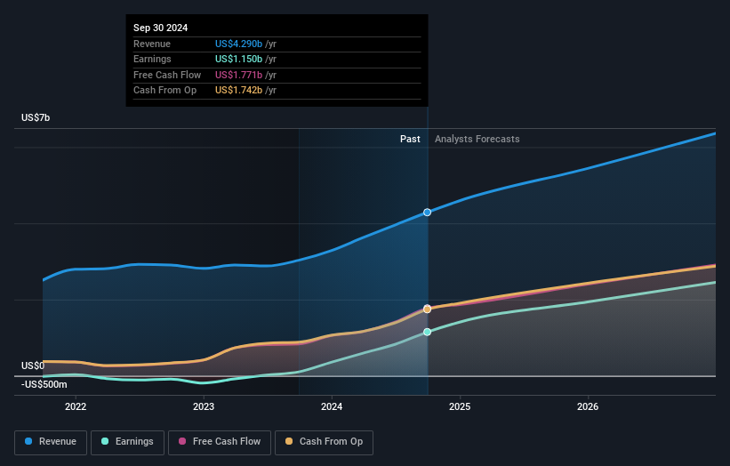 earnings-and-revenue-growth