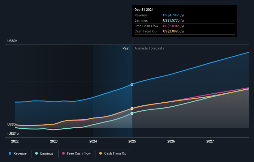 earnings-and-revenue-growth