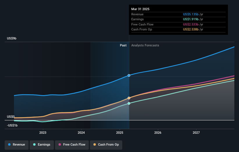 earnings-and-revenue-growth