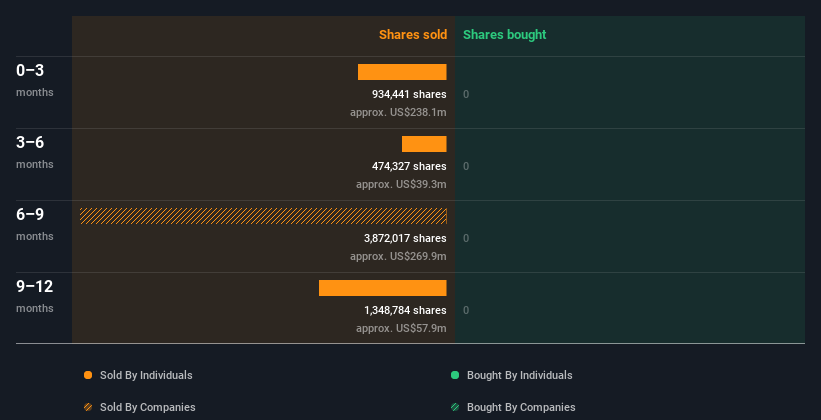 insider-trading-volume