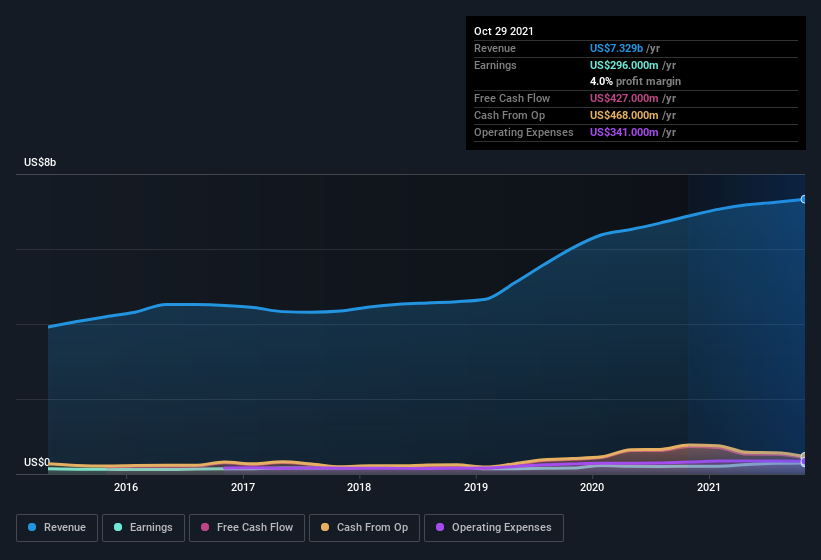 Is Now The Time To Put Science Applications International (NYSE:SAIC ...