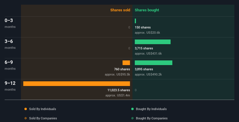 insider-trading-volume