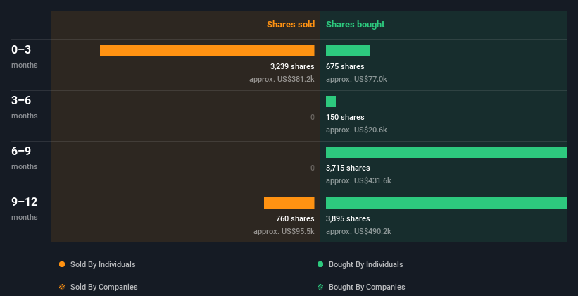 insider-trading-volume