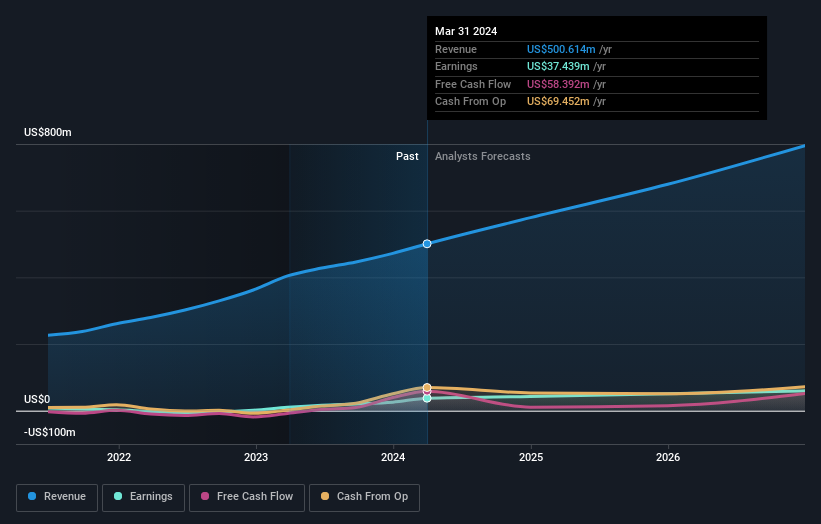 earnings-and-revenue-growth