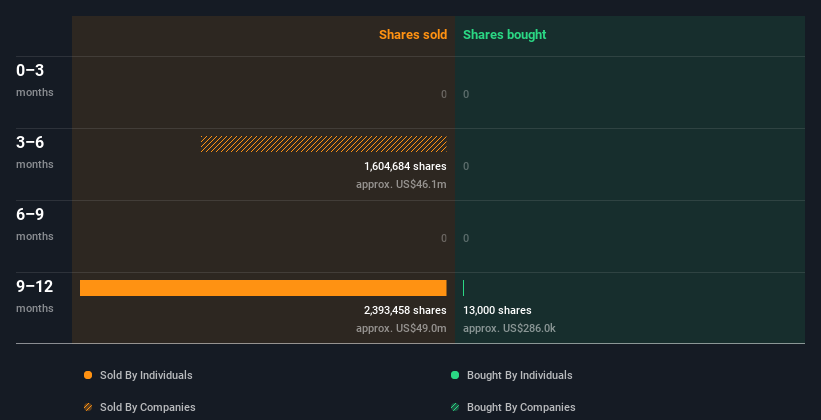 insider-trading-volume