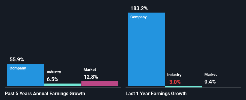 past-earnings-growth