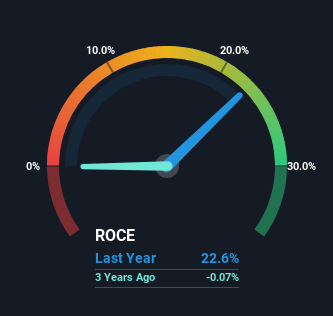 roce