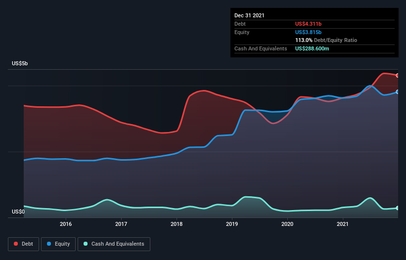 debt-equity-history-analysis