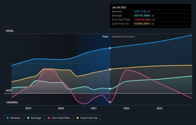 earnings-and-revenue-growth