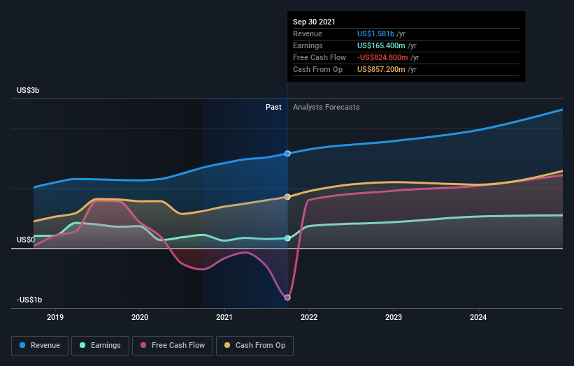 earnings-and-revenue-growth