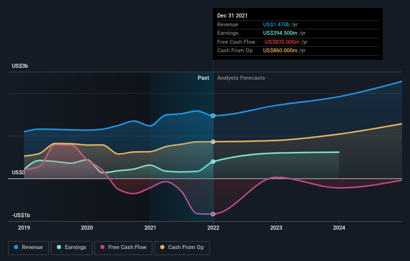 earnings-and-revenue-growth