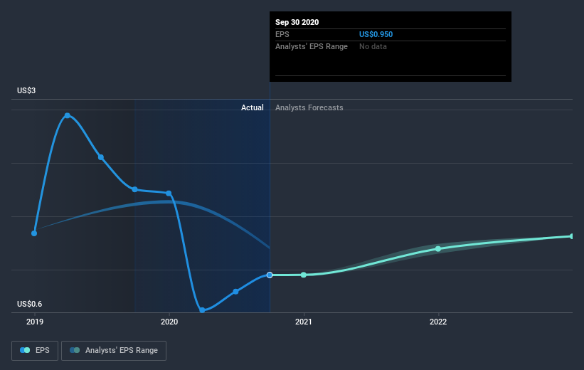 earnings-per-share-growth